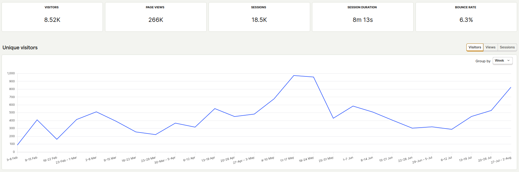Analytics