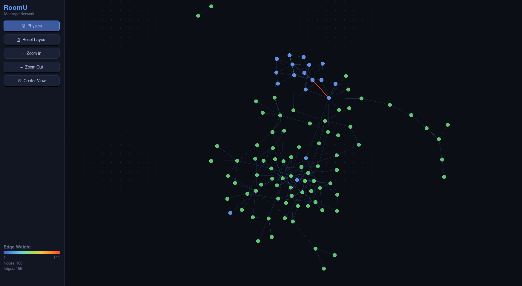 Graph of RoomU users